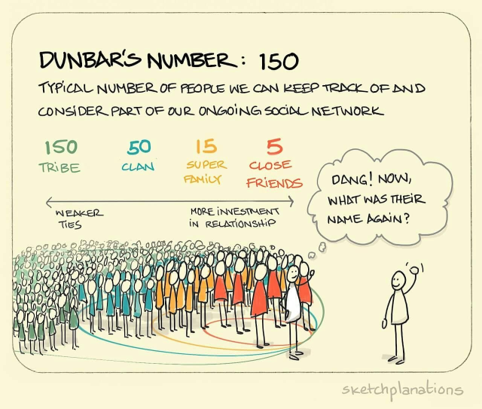 Dunbar's Number